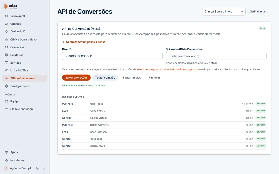 Tela API de Conversões do Orbe Tracking com dados fictícios: integração ativa, Pixel ID zerado, token oculto e lista de últimos eventos Purchase, Lead e Contact com a situação Enviado