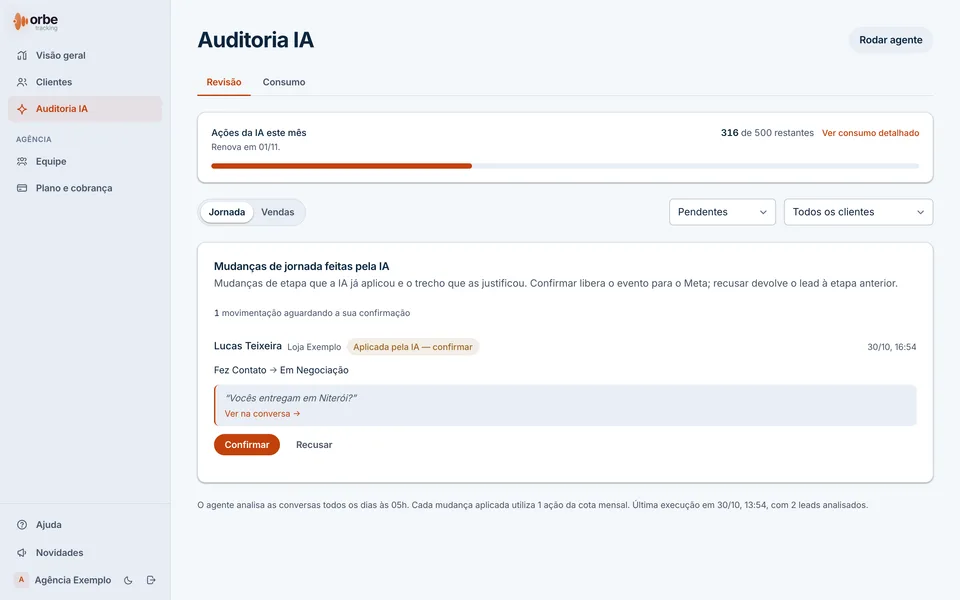 Tela Auditoria IA do Orbe Tracking com dados fictícios: ações da IA usadas no mês e uma movimentação de Fez Contato para Em Negociação já aplicada, com o trecho da conversa e os botões Confirmar e Recusar